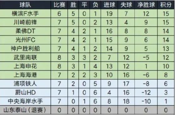 亞冠1/8東亞對(duì)陣：海港VS橫濱，申花戰(zhàn)川崎。
