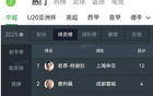 申花特謝拉長(zhǎng)春戰(zhàn)情緒穩(wěn)定，國(guó)安古加實(shí)力增強(qiáng)。