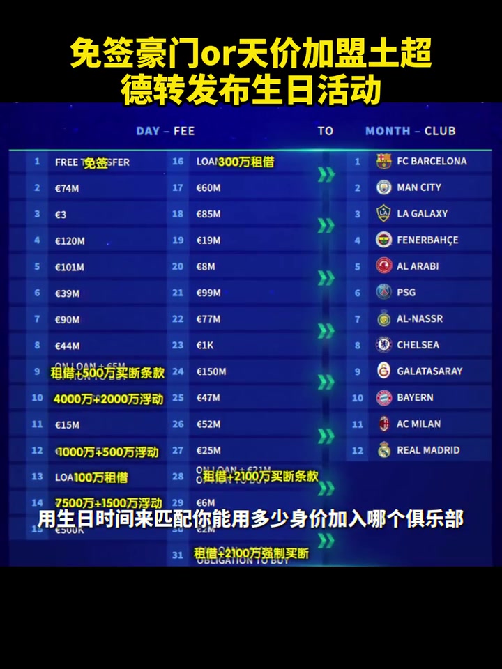 生日大調(diào)查！德轉(zhuǎn)發(fā)布生日活動(dòng)！看看你會(huì)加盟哪支俱樂部？