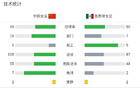 墨西哥女足勝中國女足，索托奧瓦列進(jìn)球2-0