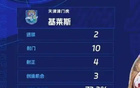 無(wú)奧斯卡時(shí)代，中超外援海港、申花實(shí)力強(qiáng)。