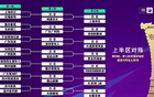 足協(xié)杯抽簽揭曉，64隊(duì)對(duì)陣，泰山或戰(zhàn)青島紅獅第三輪。