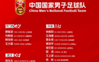 尷尬，申花門將鮑亞雄未入選中超四大豪門門將