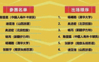 CBA全明星抽簽：趙繼偉VS朱俊龍技巧賽，迪亞洛扣籃末位