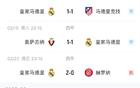 皇馬西甲領(lǐng)跑后五輪僅1勝，與巴薩同分。