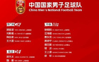 津媒：國足陣容混亂，仍定4分目標(biāo)強(qiáng)賽連戰(zhàn)