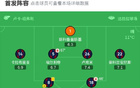 博洛尼亞逆卡利亞里2-1，奧爾索利尼雙響。