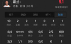 菜鳥卡斯?fàn)柛咝У梅郑５掀咄镀咧?，波斯特雙十?dāng)?shù)據(jù)。