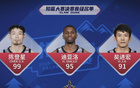 CBA扣籃大賽：陳登星50分奪冠，勝過NBA扣籃王迪亞洛。