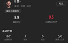 B費(fèi)本場(chǎng)表現(xiàn)：3射1進(jìn)，4次關(guān)鍵傳球，19次對(duì)抗成功。