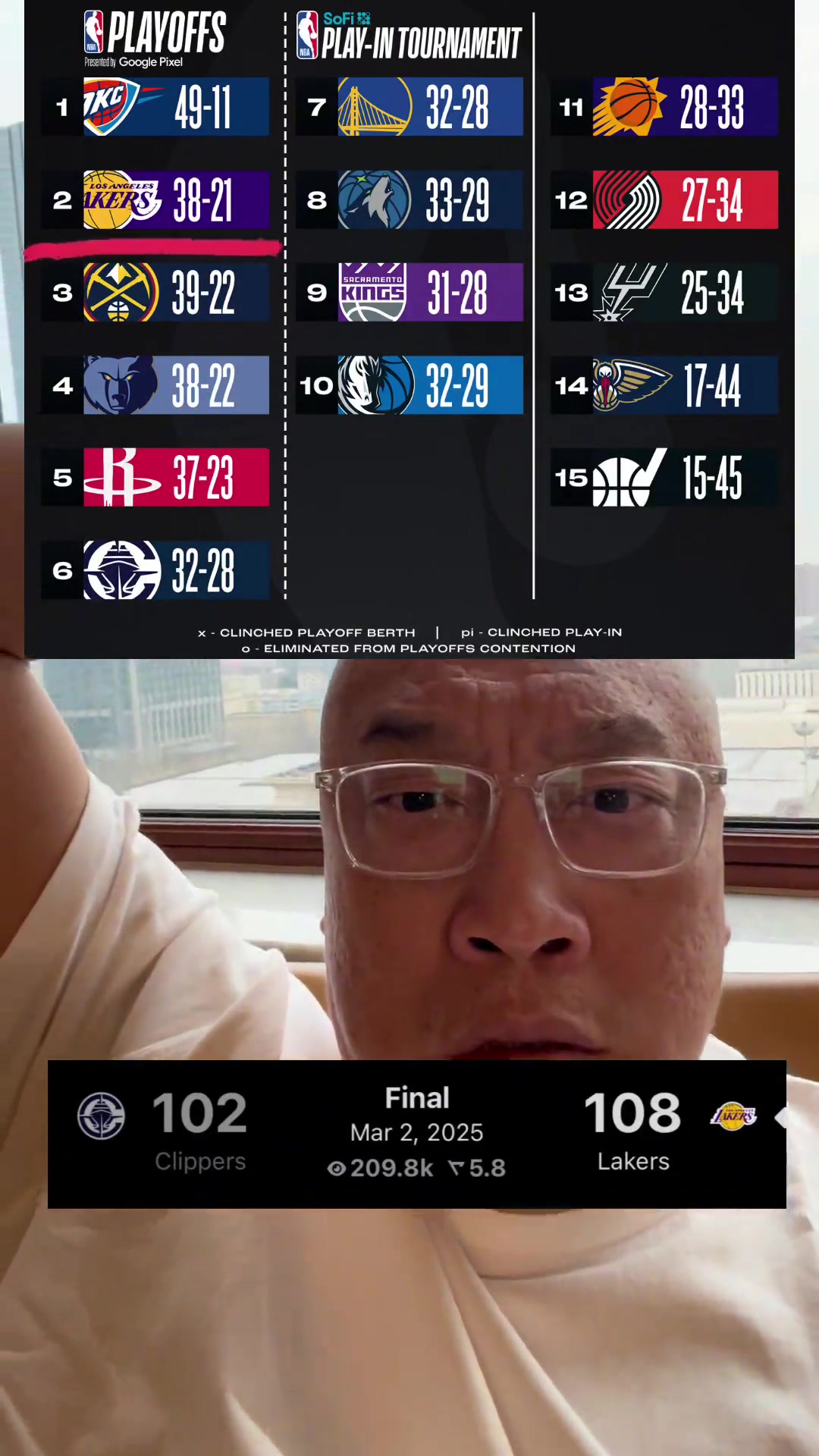 馬健難以置信：湖人西部第二了？那西部基本上沒對(duì)手了呀！