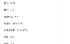 海港難勝，橫濱水手強大，主場兩戰(zhàn)不敵。