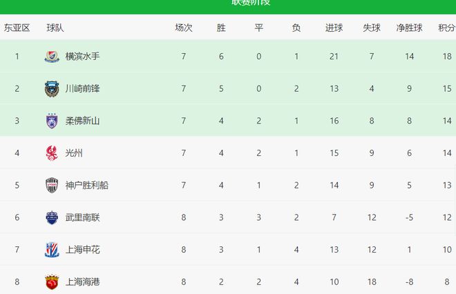 亞冠申花川崎戰(zhàn)，殘陣外援領(lǐng)銜，國足新星沖鋒。