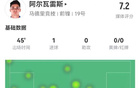 阿爾瓦雷斯半場進(jìn)球一射，預(yù)期進(jìn)球低，關(guān)鍵傳球一，對抗成功兩。