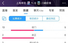 申花表現(xiàn)佳，射門13-5，射正2-0，勝過川崎。