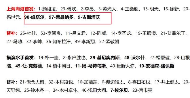 亞冠戰(zhàn)，海港失茹薩，申花阿瑪杜能否救局？