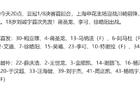 蔣圣龍亞冠淘汰賽首發(fā)，狀態(tài)良好。