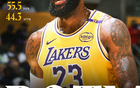 詹姆斯創(chuàng)紀錄，41次月最佳！NBA官宣2月獎項，騎士雙喜。