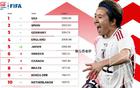 國際足聯(lián)女足排名，中國女足未來熱身對手選擇參考
