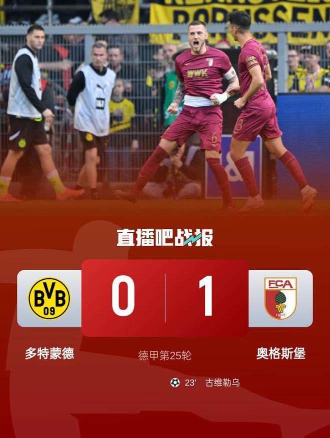 多特?cái)W格斯堡，布蘭特進(jìn)球無效，古維勒烏頭球勝。近五場首敗。