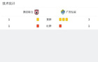西部杯：陜聯(lián)3-1廣西奪冠，阿卜杜瓦哈普帽子戲，沖突激烈。