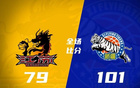 CBA: 廣東負山西，上海勝廣廈，遼寧勝青島，北京勝四川。