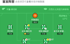 貝蒂斯勝拉斯帕爾馬斯，略倫特建功，伊斯科失點。