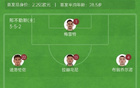 那不勒斯VS佛羅倫薩首發(fā)：盧卡庫、小麥，基恩、德赫亞先發(fā)。