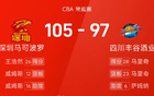 CBA戰(zhàn)報：王26分，馬28+23，深圳勝四川。