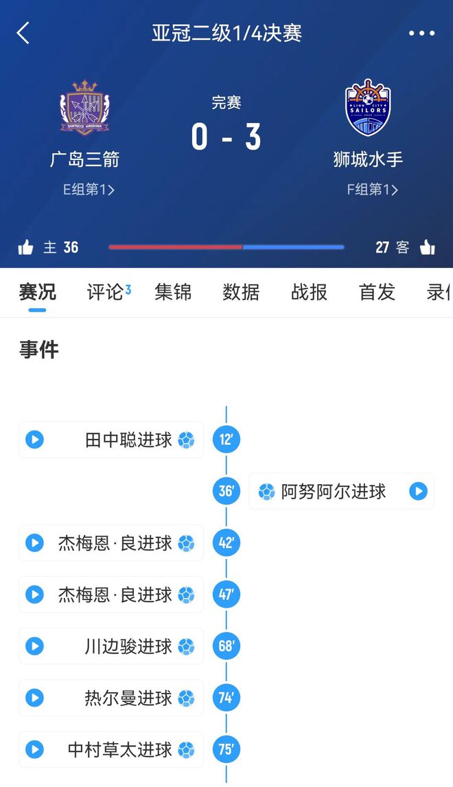 獅城水手勝廣島三箭后表態(tài)：全力以赴主場晉級半決賽。