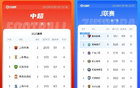 聯(lián)賽第一亞冠四連敗，聯(lián)賽倒數(shù)第三亞冠七連勝晉級。