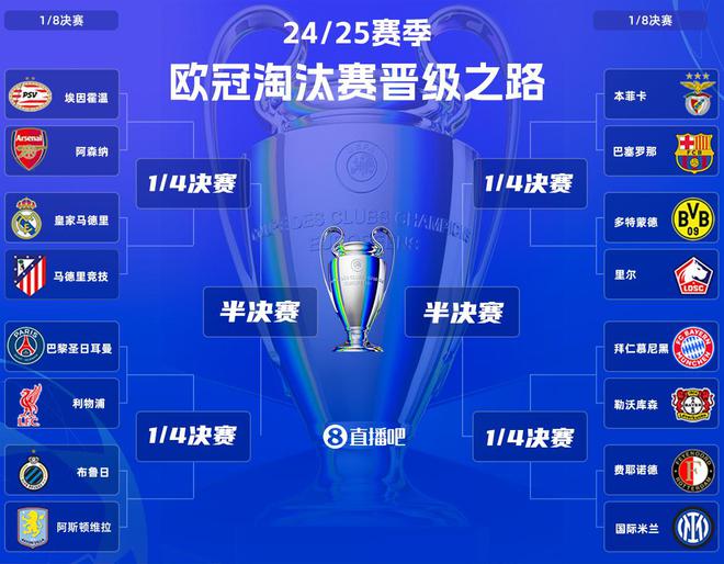 歐冠八強戰(zhàn)次回合，薩登金球戰(zhàn)，巴薩拜仁國米對決。