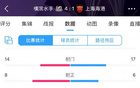 海港隊17射6正，為何失利？全場數(shù)據(jù)不遜。
