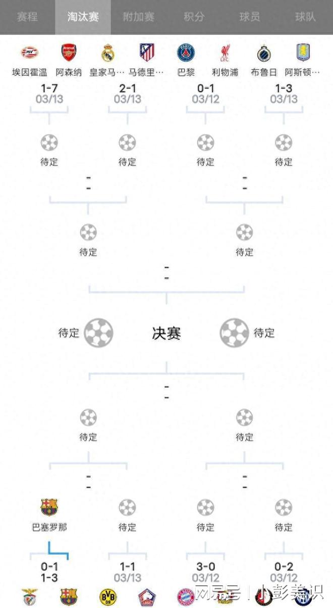 利物浦點(diǎn)球敗北，登貝萊獨(dú)造勝局，歐冠四強(qiáng)出爐。