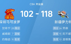 CBA戰(zhàn)報(bào)：勞森高分，新疆六人得分破百，大勝深圳。