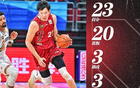 周琦23+20助北京大勝，一戰(zhàn)引熱議。媒體：價(jià)值顯露。