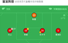 遼寧鐵人勝廣西，安以恩傳射，姆本扎、臧一鋒建功，開門紅。