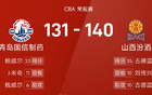 CBA戰(zhàn)況：古德溫強(qiáng)勢(shì)，楊瀚森雙十，山西勝青島。