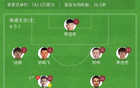 中甲南通勝上海嘉定匯龍，陳彬彬破門，賈博琰越位進(jìn)球，開門紅。