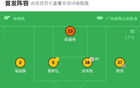 廣東廣州豹大勝延邊龍鼎，卡洛斯雙響，羅薩建功。