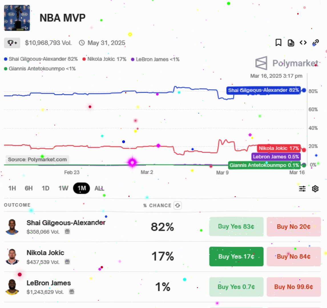 蓋棺定論？今日過后，亞歷山大MVP概率來到82%，詹姆斯0.5%