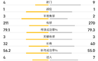 英超半場，霍伊倫破門，埃里克森擊中門柱，曼聯(lián)暫領(lǐng)先萊斯特城1-0。
