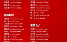 國足大名單公布，千萬身價(jià)球員入選，歸化缺席兩人
