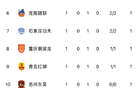 佛山南獅深圳失利，先勝后敗