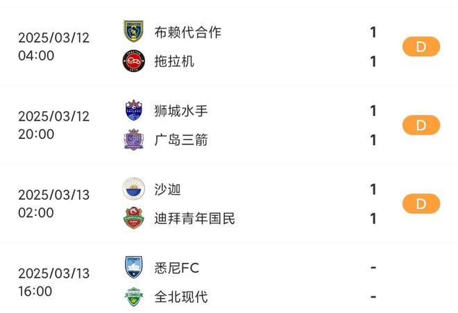 三場亞冠次回合，均1-1平局收場。