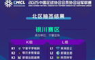 中冠大區(qū)賽簽分九區(qū)，大連Q組出爐。