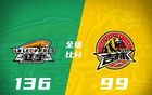 CBA: 廣東逆浙江，新疆勝廣州，遼寧大勝，北京勝天津。