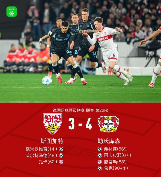 勒庫森客場4-3勝斯圖加特，烏龍雙響，弗林蓬傳射。