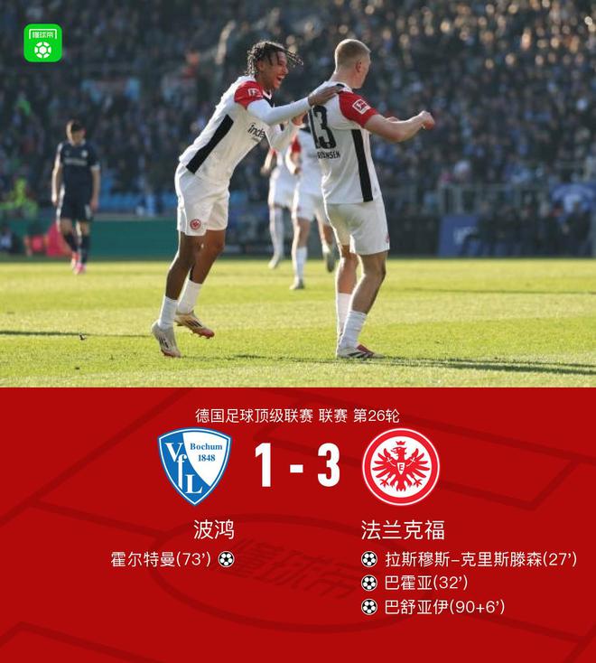 法蘭克福勝波鴻，巴舒亞伊、巴霍亞進(jìn)球3-1