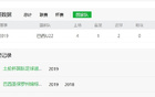精簡標題：奧斯卡級，巴西國腳無短板，維塔爾七場實力顯。